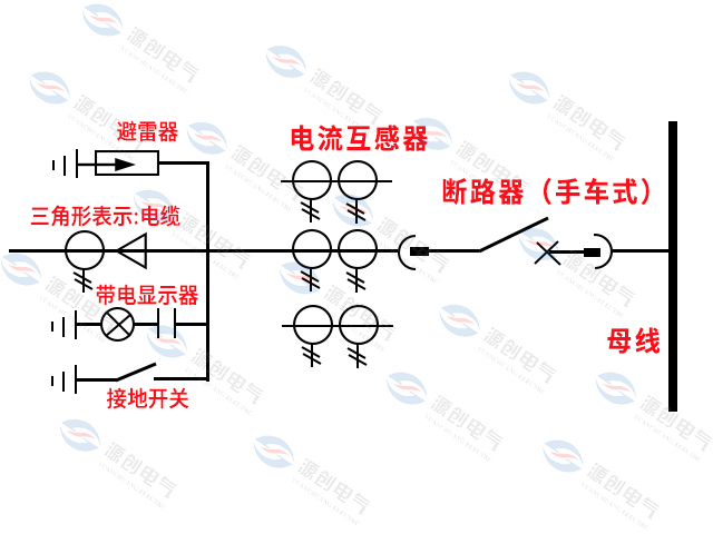 高壓配電柜二次接線(xiàn)與高壓柜常用符號(hào)
